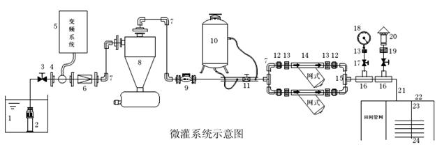 微灌系統的組成