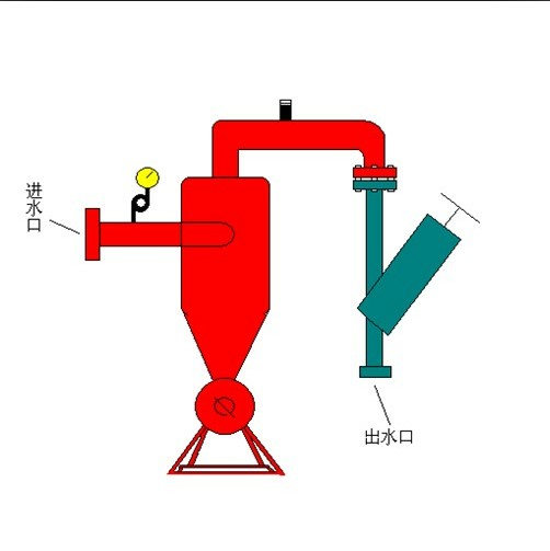 離心過濾器的結構
