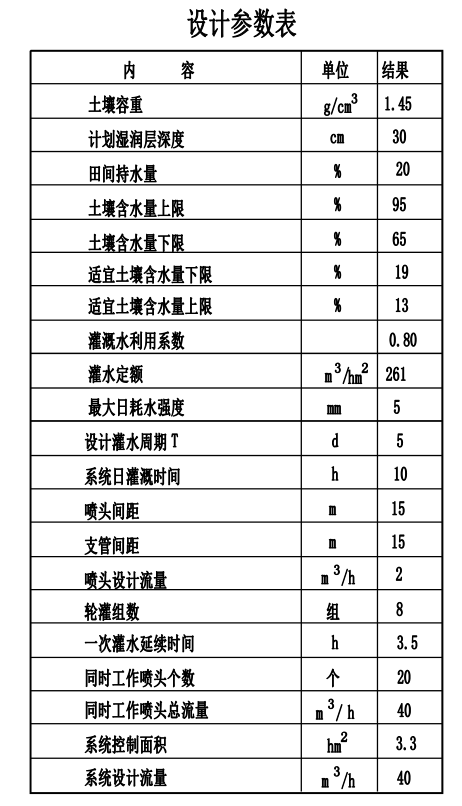 園林噴灌、滴灌、微噴