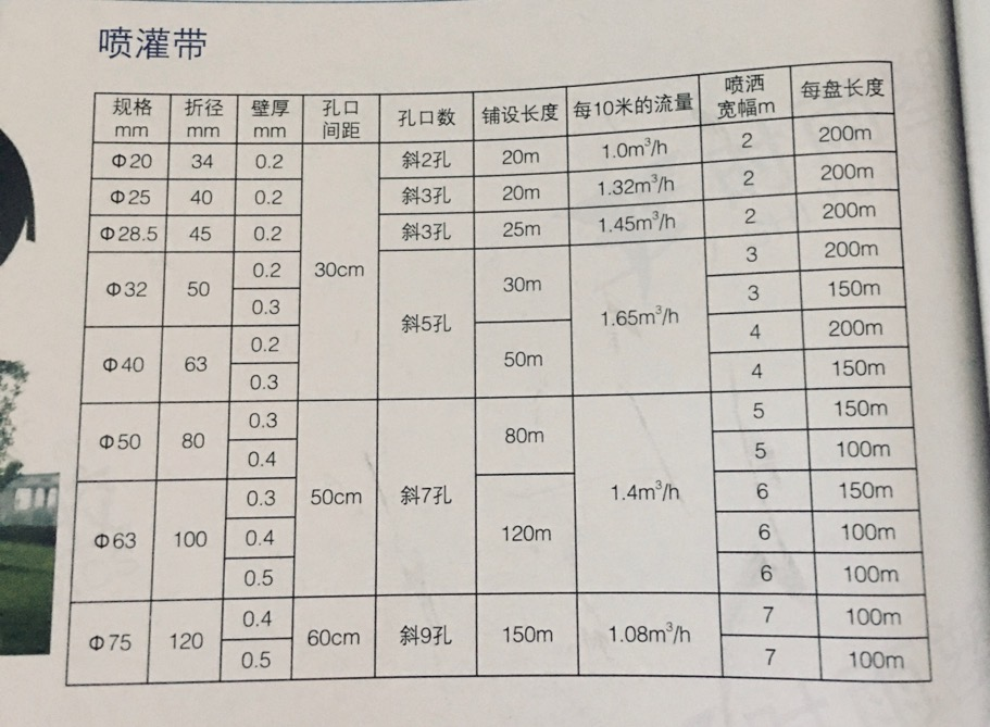 噴灌帶規格表
