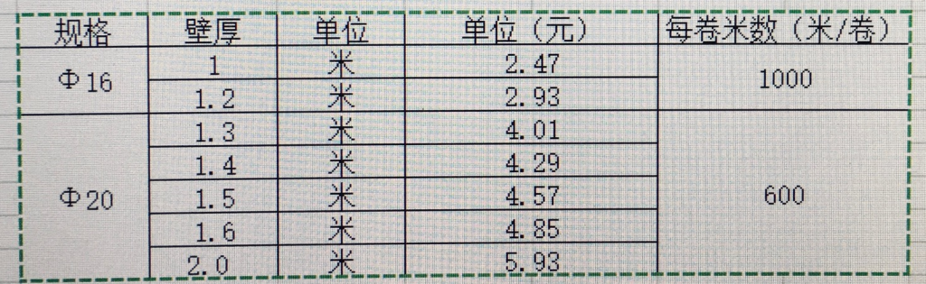 規格表