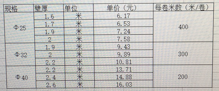規格表