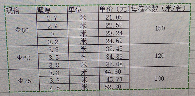 規格表