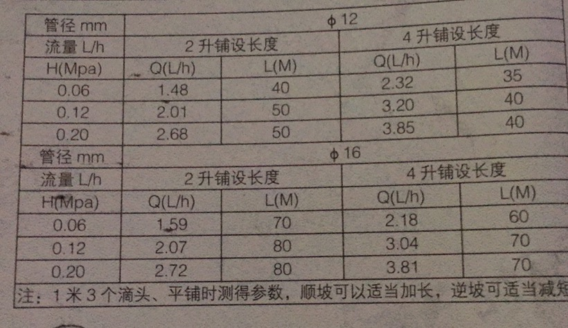 規格表